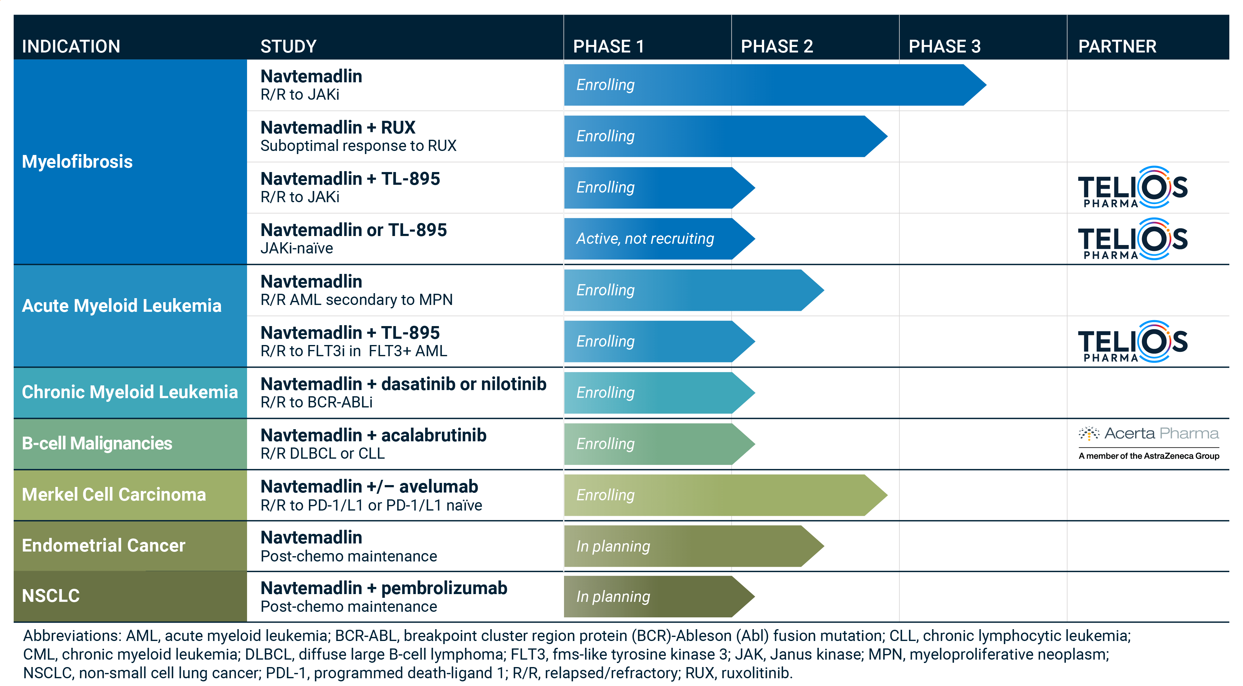 Kartos Science Pipeline 20221007a